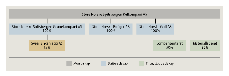 Org-kart[2]