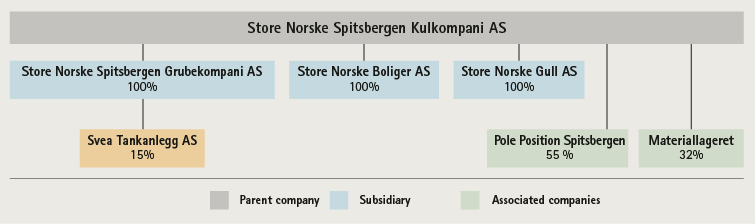 Org-kart-engelsk