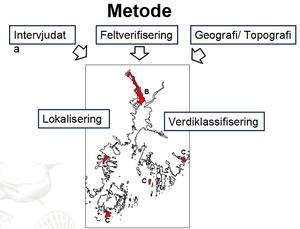 kartleggingsmet HI FISKDIR  