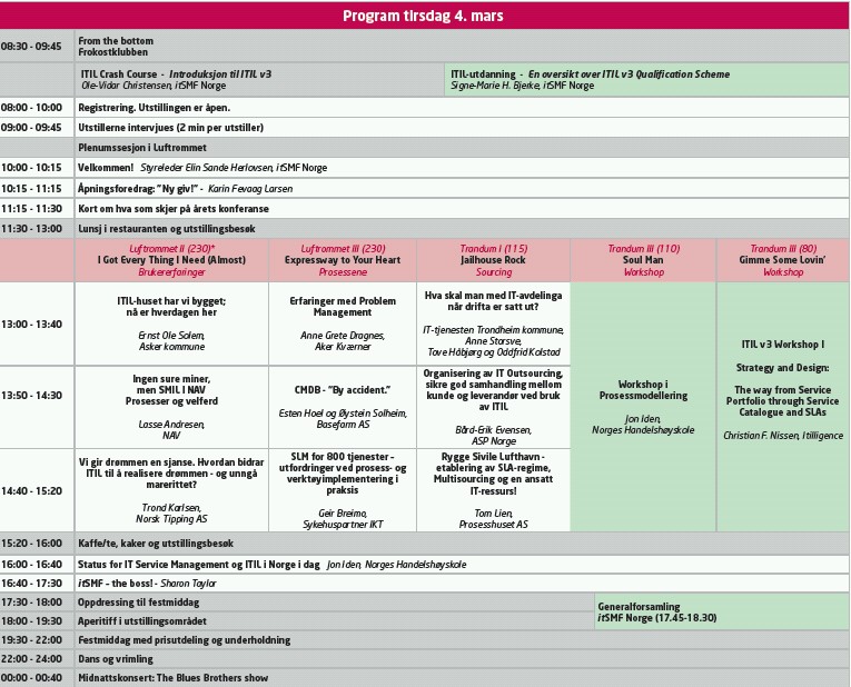 2008 Konferanseprogram - Tirsdag