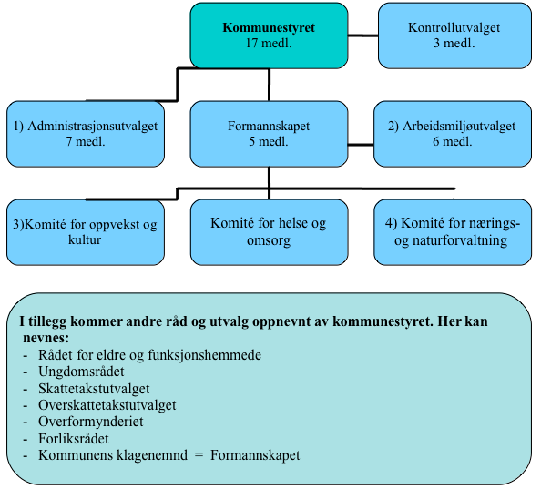 kommunestyret.png