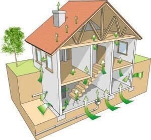 Radon i bolighus Illustrasjon: Moss kommune
