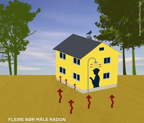 Bilde av hus - radon