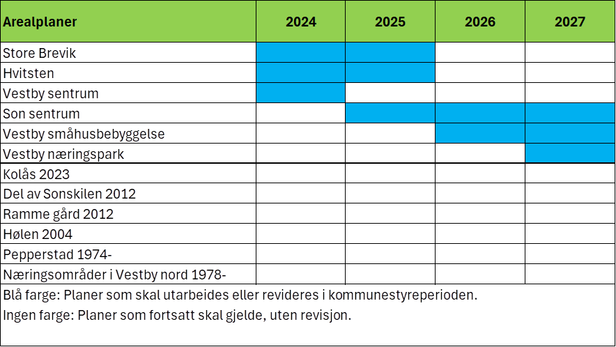 Planstrategi 2024 - 2027 Oversikt arealplaner.pngPlanstrategi 2024 - 2027 Oversikt arealplane
