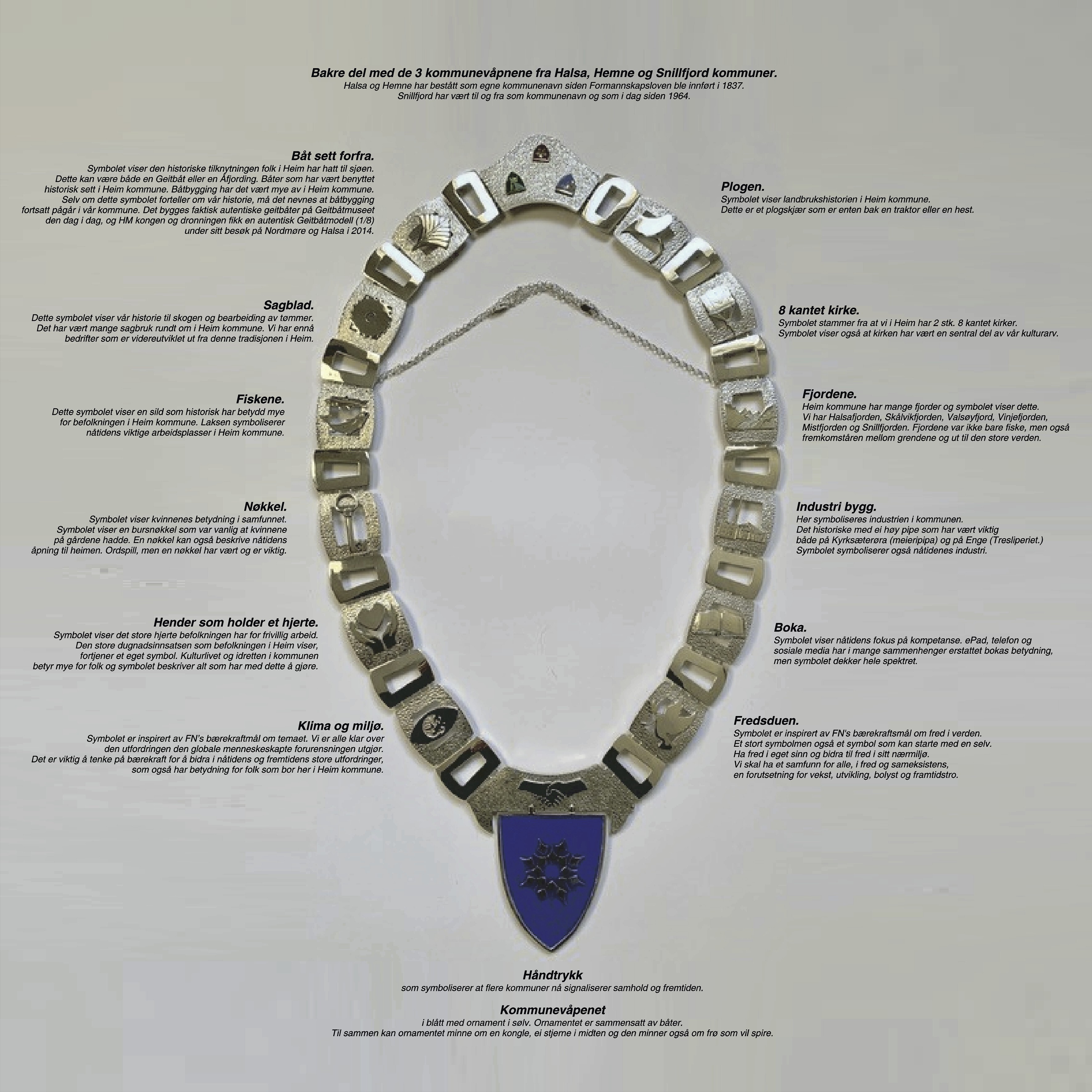 Symbolene i ordførerkjedet: båt sett forfra, sagblad, fiskene, nøkkel, hender som holder et hjerte, klima og miljø, plogen, 8-kantet kirke, fjordene, industribygg, boka og fredsduen. 