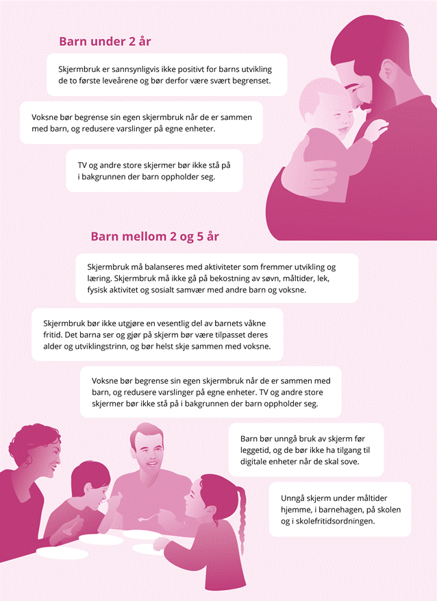 Bilde: Anbefalinger for barn opptil 5 år. Skjermbrukutvalget. 