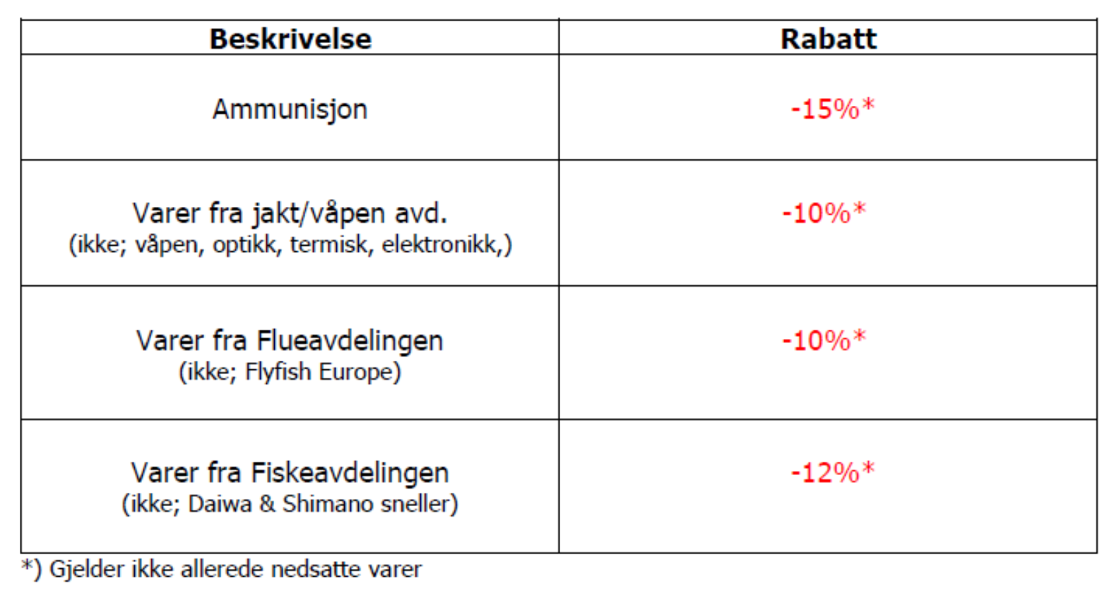 Bergen Aktiv-Rabattmatrise VFK 2025