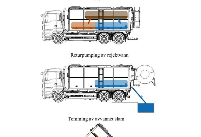 Nomek Mobil Avvanner