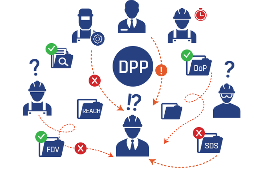 Innen få år får alle elektriske produkter et digitalt pass. Er din  bedrift forberedt? Illustrasjonsfoto: Cobuilder