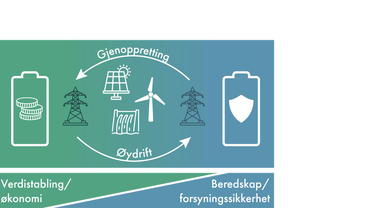 Illustrasjon laget av SINTEF Energi Illustrasjon laget av SINTEF Energi