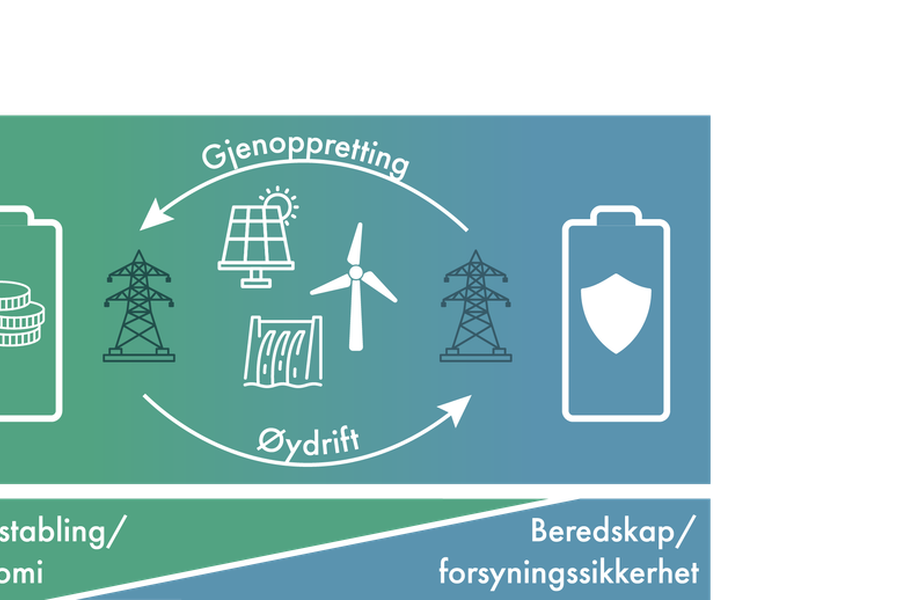 Illustrasjon laget av SINTEF Energi