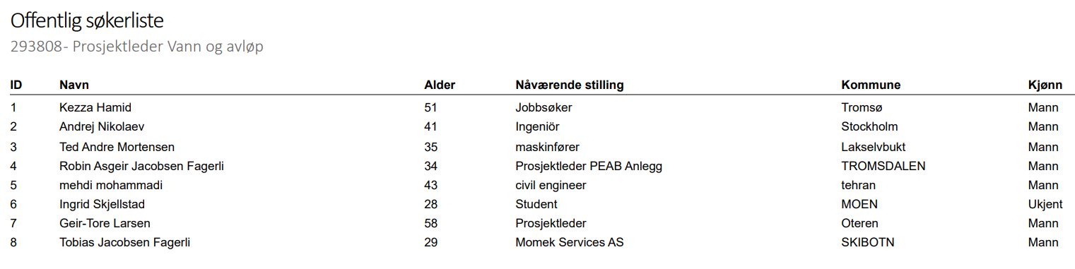 Prosjektleder vann og avløp[2].png